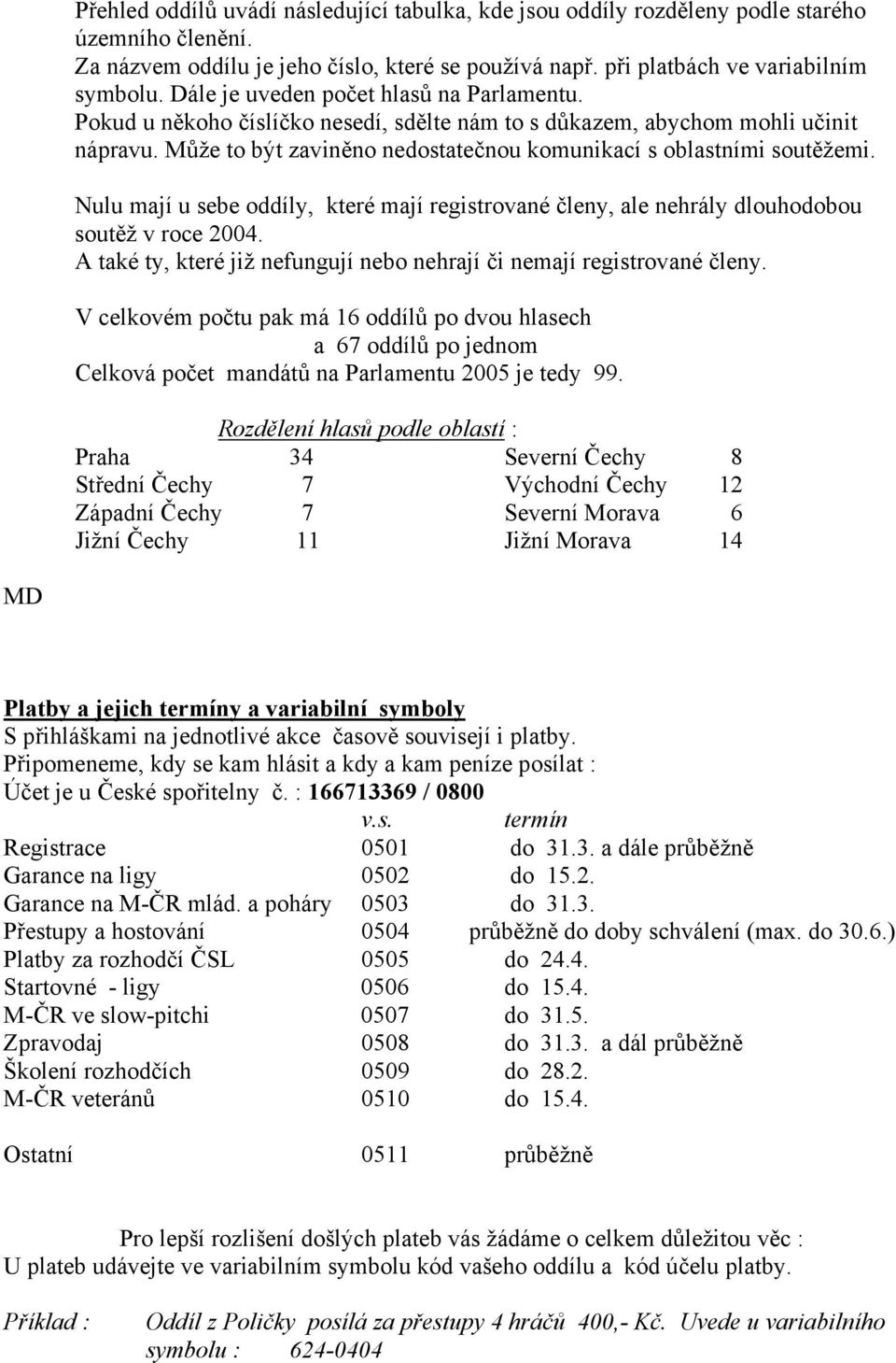 Nulu mají u sebe oddíly, které mají registrované členy, ale nehrály dlouhodobou soutěž v roce 2004. A také ty, které již nefungují nebo nehrají či nemají registrované členy.