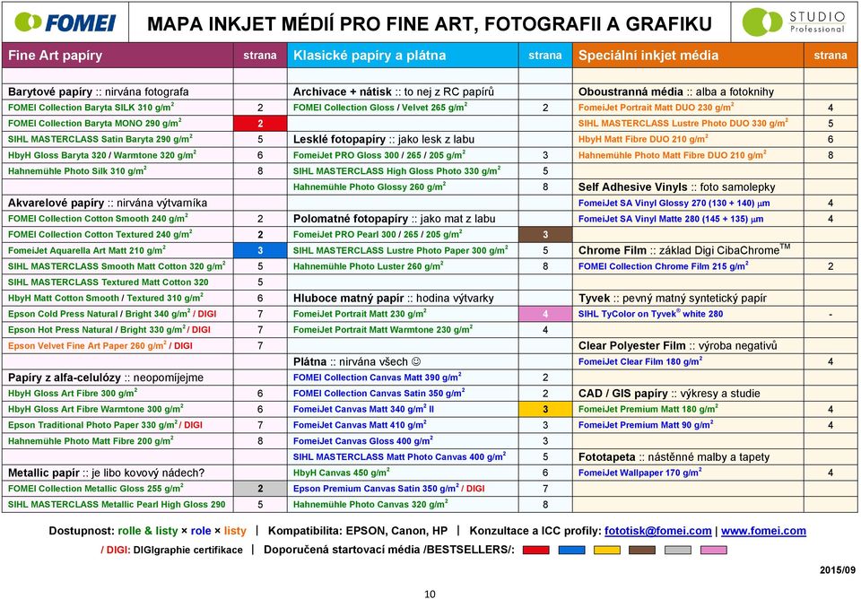 Baryta MONO 290 g/m 2 2 SIHL MASTERCLASS Lustre Photo DUO 330 g/m 2 5 SIHL MASTERCLASS Satin Baryta 290 g/m 2 5 Lesklé fotopapíry :: jako lesk z labu HbyH Matt Fibre DUO 210 g/m 2 6 HbyH Gloss Baryta