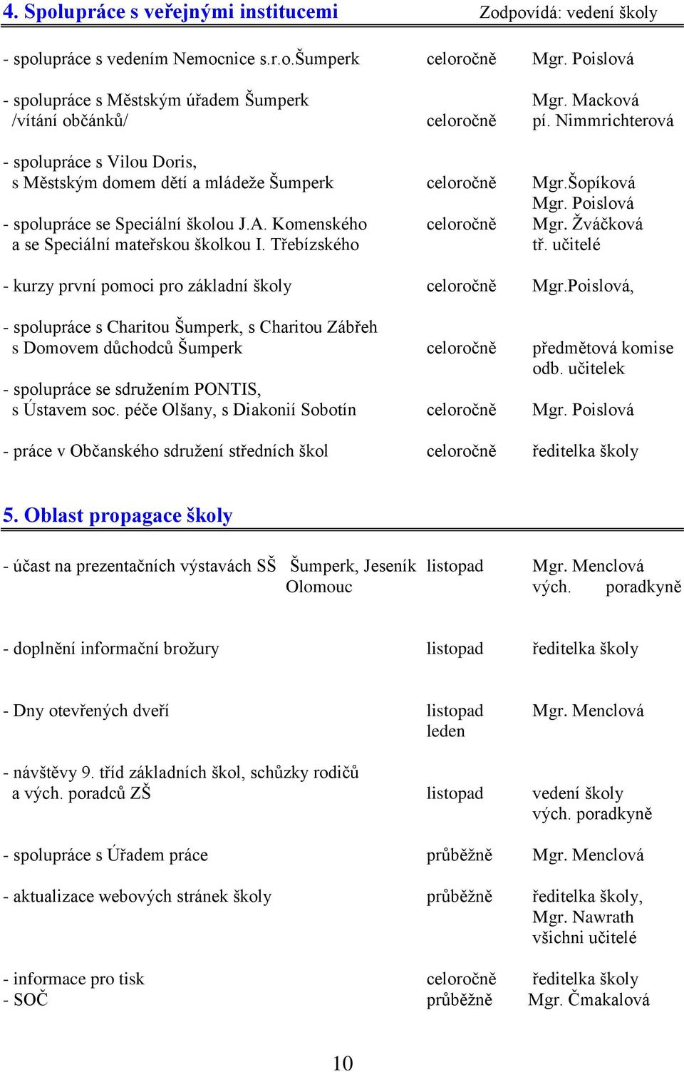 Komenského celoročně Mgr. Žváčková a se Speciální mateřskou školkou I. Třebízského tř. učitelé - kurzy první pomoci pro základní školy celoročně Mgr.