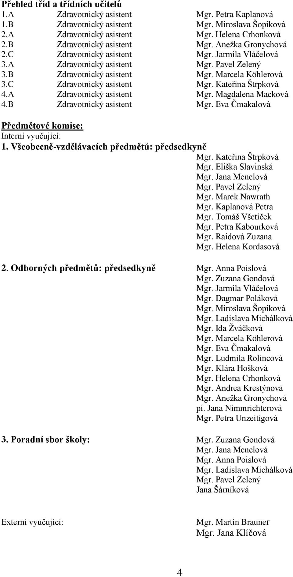 C Zdravotnický asistent Mgr. Kateřina Štrpková 4.A Zdravotnický asistent Mgr. Magdalena Macková 4.B Zdravotnický asistent Mgr. Eva Čmakalová Předmětové komise: Interní vyučující: 1.