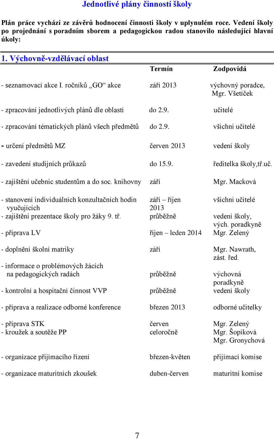 ročníků GO akce září 2013 výchovný poradce, Mgr. Všetíček - zpracování jednotlivých plánů dle oblastí do 2.9.