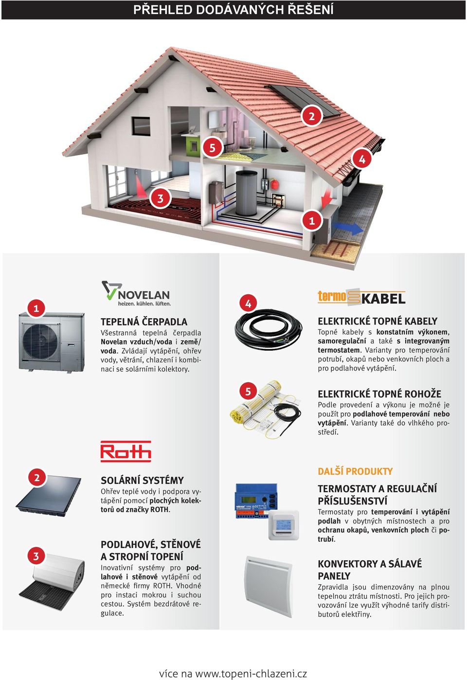 Varianty pro temperování potrubí, okapů nebo venkovních ploch a pro podlahové vytápění. 5 ELEKTRICKÉ TOPNÉ ROHOŽE Podle provedení a výkonu je možné je použít pro podlahové temperování nebo vytápění.