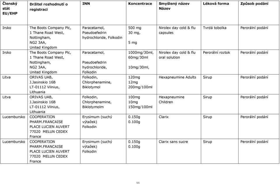 Jasinskio 16B LT-01112 Vilnius, Lithuania Folkodin, Chlorphenamine, Biklotymol 120mg 12mg 200mg/100ml Hexapneumine Adults Litva ORIVAS UAB, J.