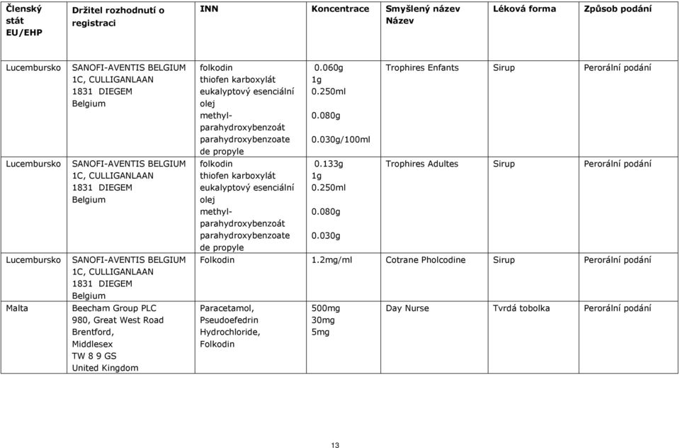 methylparahydroxybenzoát parahydroxybenzoate de propyle thiofen karboxylát eukalyptový esenciální olej methylparahydroxybenzoát parahydroxybenzoate de propyle 0.060g 1g 0.250ml 0.