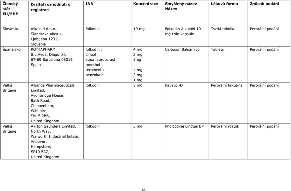 Saunders Limited, North Way, Walworth Industrial Estate, Andover, Hampshire, SP10 5AZ, 10 mg Folkodin Alkaloid 10 mg trde kapsule ; cineol ;