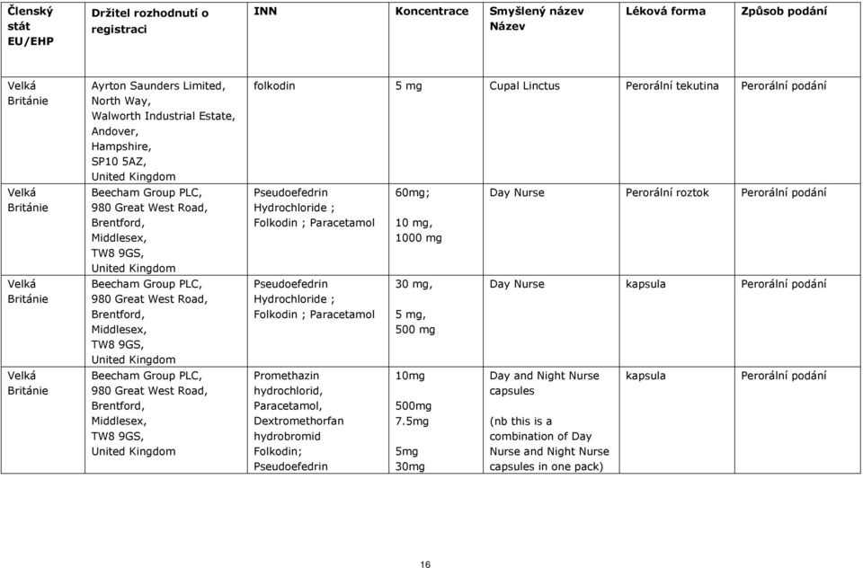 Hydrochloride ; Folkodin ; Paracetamol Hydrochloride ; Folkodin ; Paracetamol Promethazin hydrochlorid, Paracetamol, Dextromethorfan hydrobromid Folkodin; 60mg; 10 mg, 1000 mg