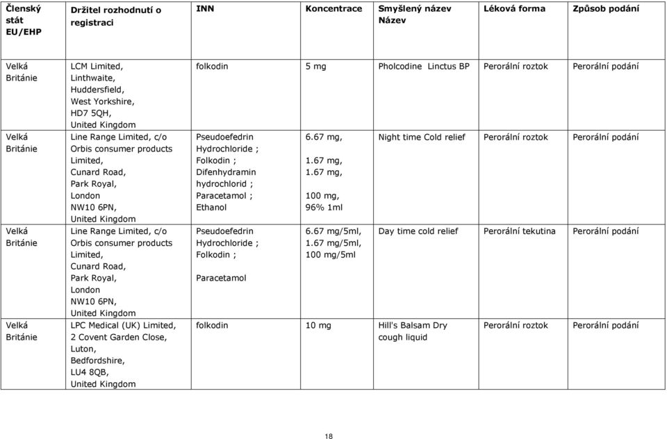 Bedfordshire, LU4 8QB, 5 mg Pholcodine Linctus BP Hydrochloride ; Folkodin ; Difenhydramin hydrochlorid ; Paracetamol ; Ethanol Hydrochloride ; Folkodin ; Paracetamol