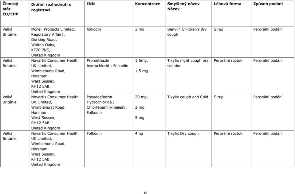 Limited, Wimblehurst Road, Horsham, West Sussex, RH12 5AB, 2 mg Benylin Children's dry cough Promethazin hydrochlorid ; Folkodin Hydrochloride ;