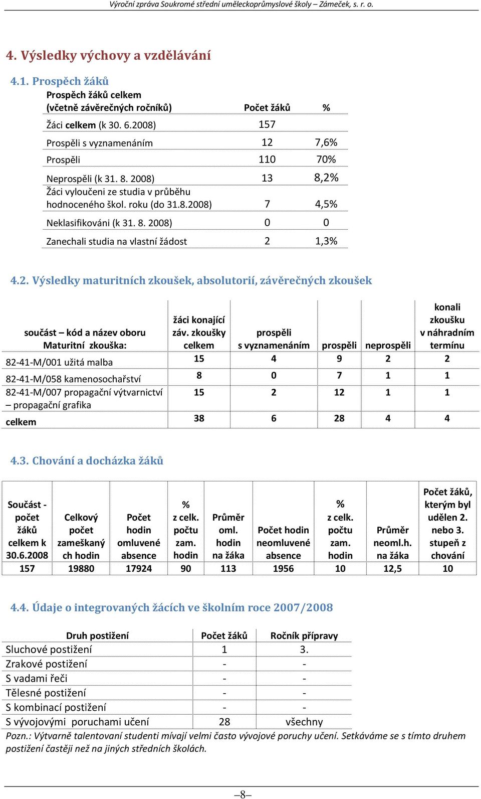 2. Výsledky maturitních zkoušek, absolutorií, závěrečných zkoušek konali součást kód a název oboru Maturitní zkouška: žáci konající záv.