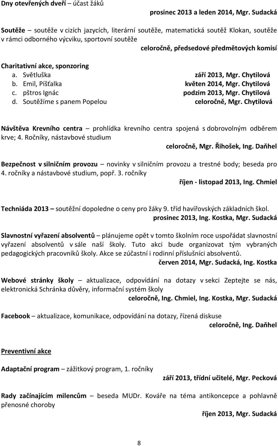 akce, sponzoring a. Světluška září 2013, Mgr. Chytilová b. Emil, Píšťalka květen 2014, Mgr. Chytilová c. pštros Ignác podzim 2013, Mgr. Chytilová d. Soutěžíme s panem Popelou celoročně, Mgr.