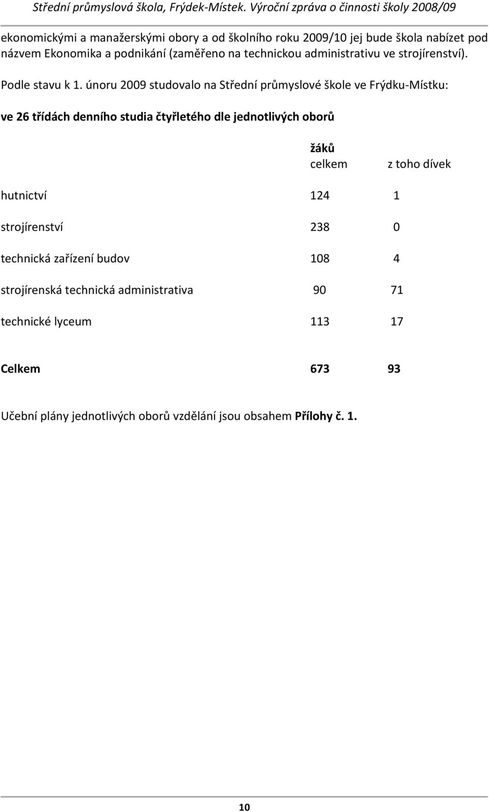 únoru 2009 studovalo na Střední průmyslové škole ve Frýdku Místku: ve 26 třídách denního studia čtyřletého dle jednotlivých oborů žáků celkem