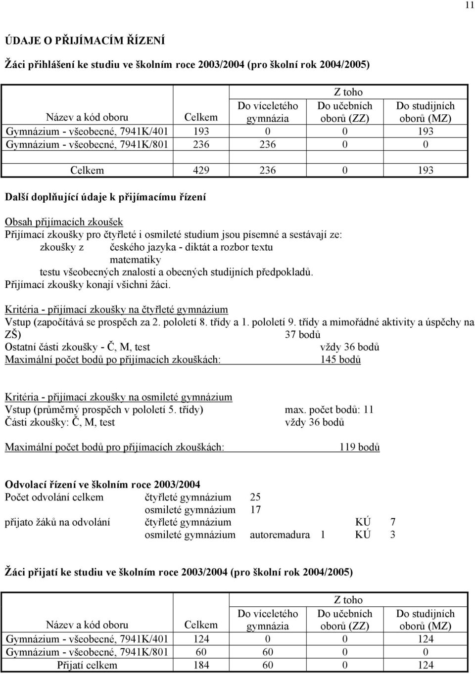 Přijímací zkoušky pro čtyřleté i osmileté studium jsou písemné a sestávají ze: zkoušky z českého jazyka - diktát a rozbor textu matematiky testu všeobecných znalostí a obecných studijních předpokladů.