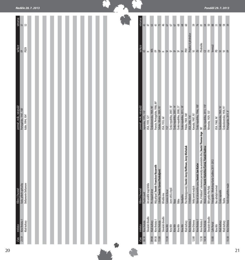 2013 čas místo film hosté země, rok, stopáž sekce strana 23:59 Kino Reduta 1 Fado, příběh zpěvačky Portugalsko, 1947, 108' FP 37 Klub kultury Dellamorte Dellamore Itálie, 1994, 104' PDZH 52 čas místo