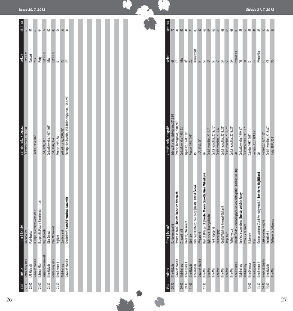 2013 čas místo film hosté země, rok, stopáž sekce strana 21:30 Smetanovy sady Noc nevěsty Československo, 1967, 88' Letní kino 63 22:00 LFŠ Klub Mír Post-hudba Koncert 91 Slovácké divadlo Rukopis