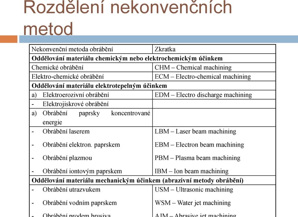 paprsky koncentrované energie - Obrábění laserem LBM Laser beam machining - Obrábění elektron.