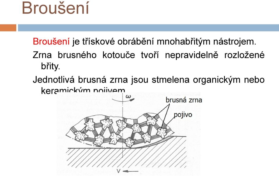 Zrna brusného kotouče tvoří nepravidelně