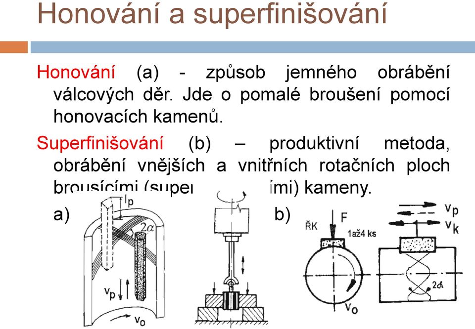 Jde o pomalé broušení pomocí honovacích kamenů.