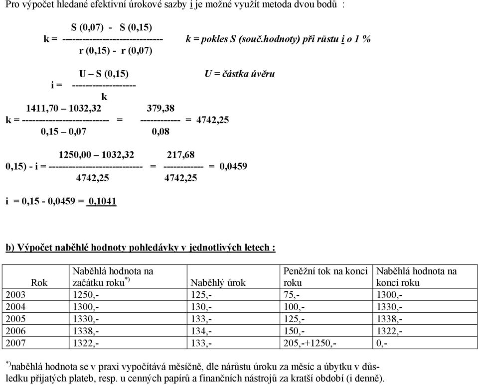 1250,00 1032,32 217,68 0,15) - i = ---------------------------- = ------------ = 0,0459 4742,25 4742,25 i = 0,15-0,0459 = 0,1041 b) Výpočet naběhlé hodnoty pohledávky v jednotlivých letech : Rok