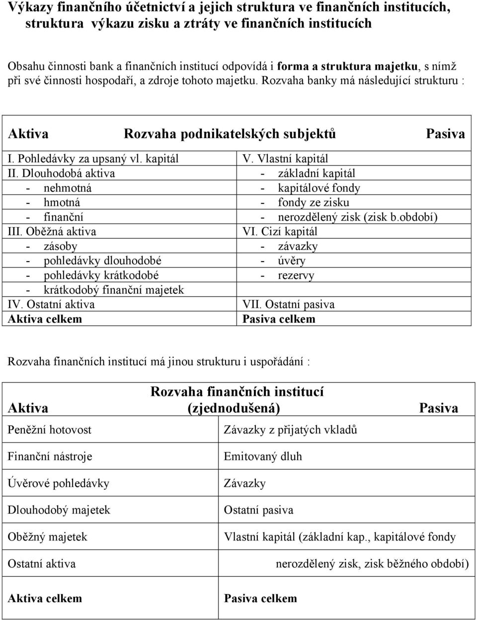 kapitál V. Vlastní kapitál II. Dlouhodobá aktiva - základní kapitál - nehmotná - kapitálové fondy - hmotná - fondy ze zisku - finanční - nerozdělený zisk (zisk b.období) III. Oběžná aktiva VI.