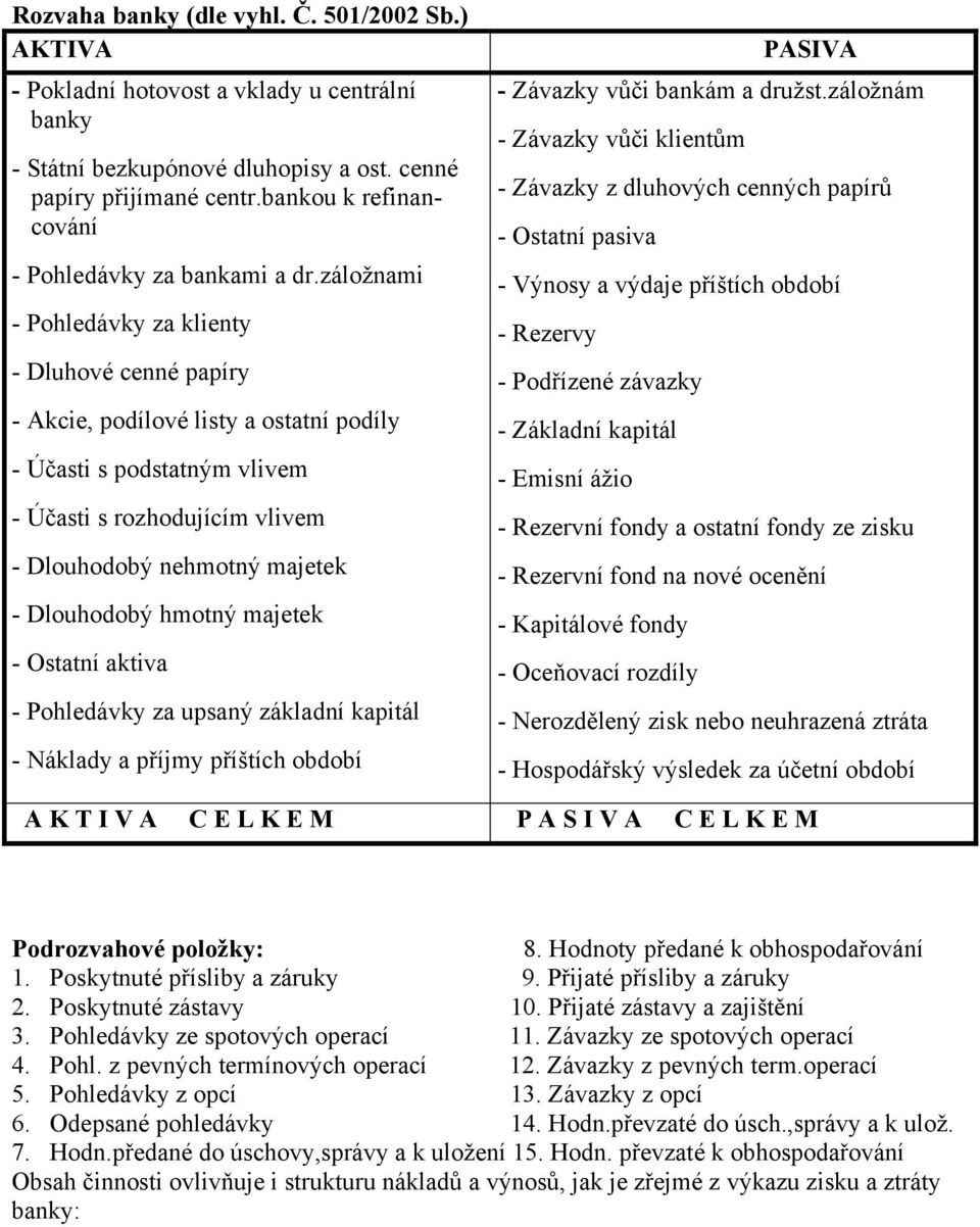 záložnami - Pohledávky za klienty - Dluhové cenné papíry - Akcie, podílové listy a ostatní podíly - Účasti s podstatným vlivem - Účasti s rozhodujícím vlivem - Dlouhodobý nehmotný majetek -