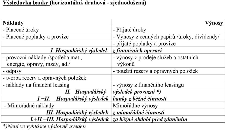 / výkonů - odpisy - použití rezerv a opravných položek - tvorba rezerv a opravných položek - náklady na finanční leasing - výnosy z finančního leasingu II. Hospodářský výsledek provozní *) I.