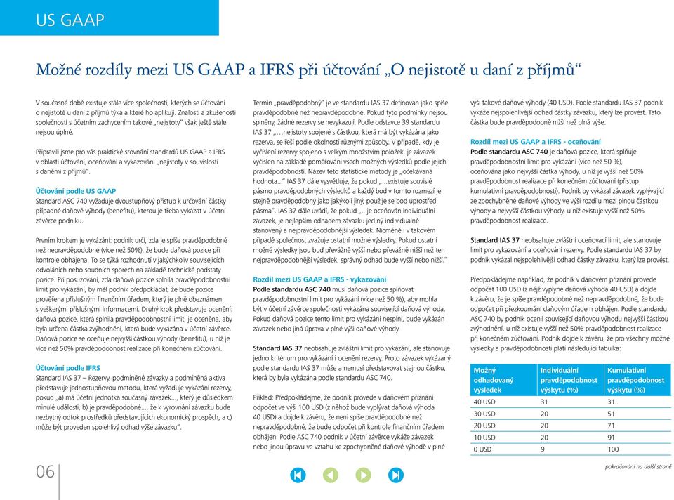 Připravili jsme pro vás praktické srovnání standardů US GAAP a IFRS v oblasti účtování, oceňování a vykazování nejistoty v souvislosti s daněmi z příjmů.