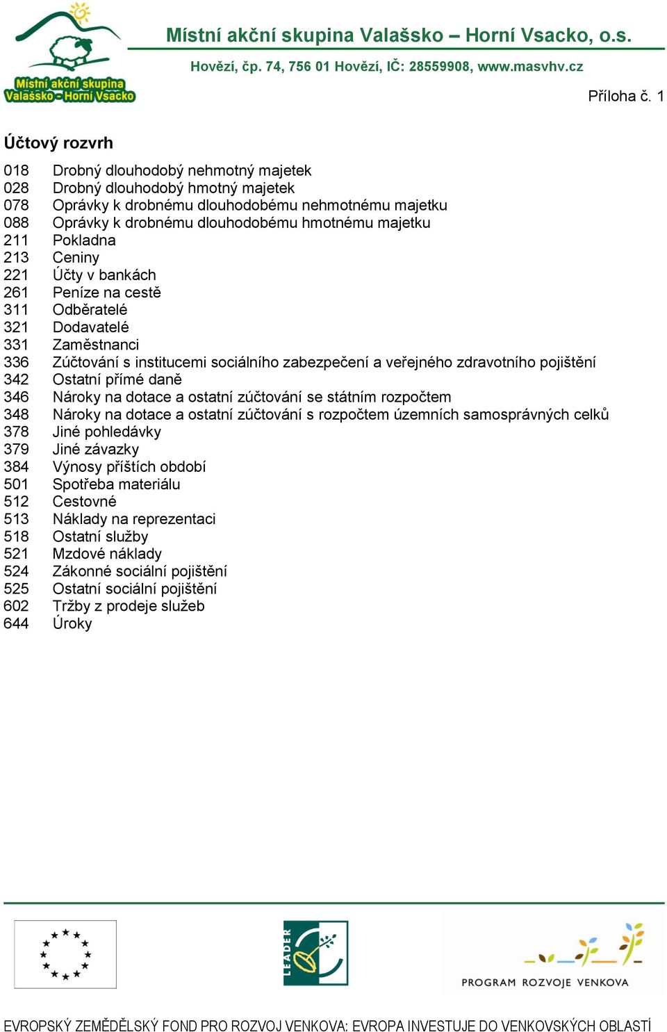 211 Pokladna 213 Ceniny 221 Účty v bankách 261 Peníze na cestě 311 Odběratelé 321 Dodavatelé 331 Zaměstnanci 336 Zúčtování s institucemi sociálního zabezpečení a veřejného zdravotního pojištění 342