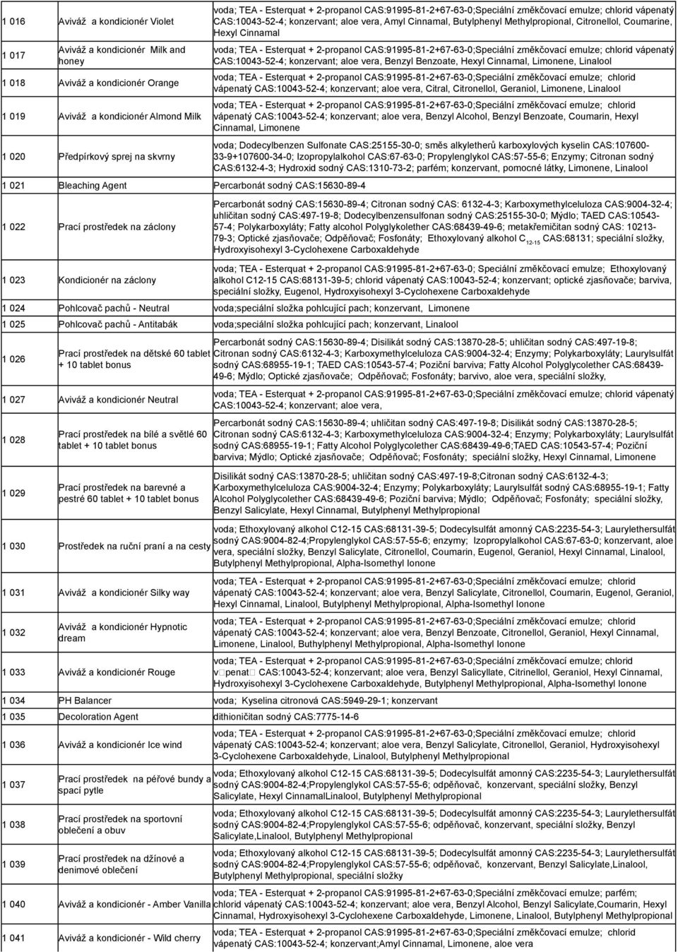 CAS:10043-52-4; konzervant; aloe vera, Benzyl Benzoate, Hexyl Cinnamal, Limonene, Linalool vápenatý CAS:10043-52-4; konzervant; aloe vera, Citral, Citronellol, Geraniol, Limonene, Linalool vápenatý