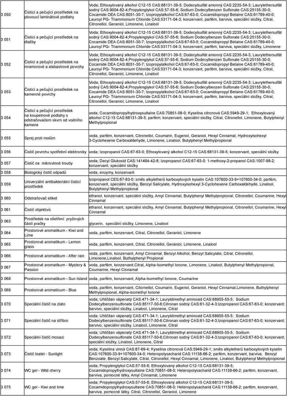Citronellol, Geraniol, Limonene, Linalool voda; Cocamidopropylhydroxysultaine CAS:70851-08-0; Kyselina citronová CAS:5949-29-1; Ethoxylovaný alkohol C12-15 CAS:68131-39-5; parfém; konzervant,