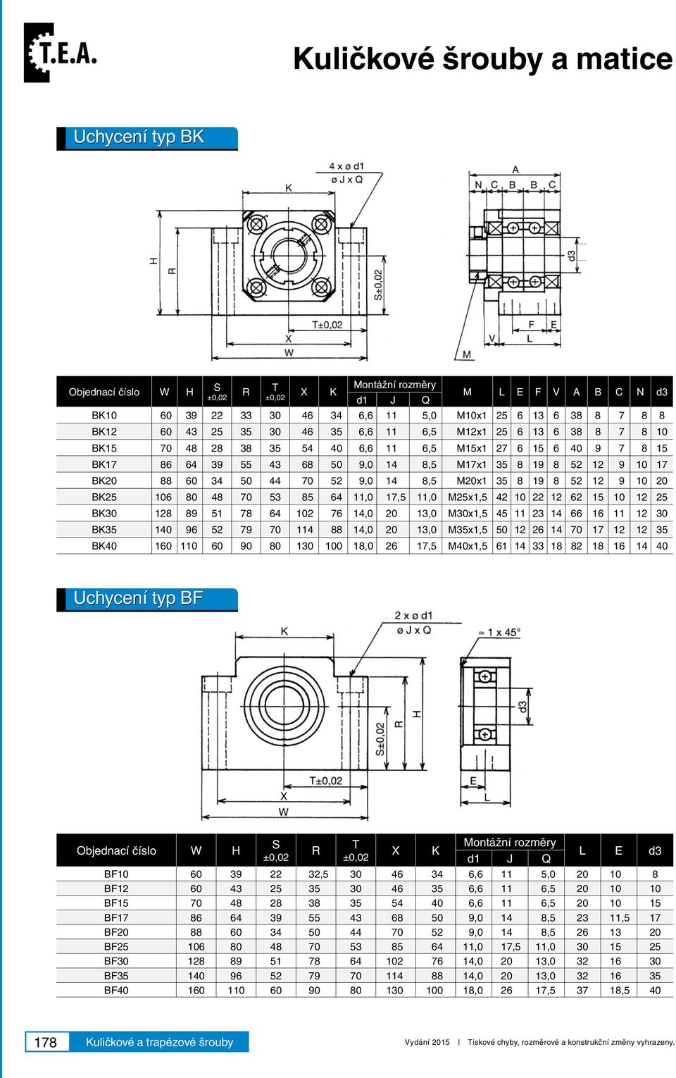 60 34 50 44 70 52 9,0 14 8,5 M20x1 35 8 19 8 52 12 9 10 20 BK25 106 80 48 70 53 85 64 11,0 17,5 11,0 M25x1,5 42 10 22 12 62 15 10 12 25 BK30 128 89 51 78 64 102 76 14,0 20 13,0 M30x1,5 45 11 23 14 66