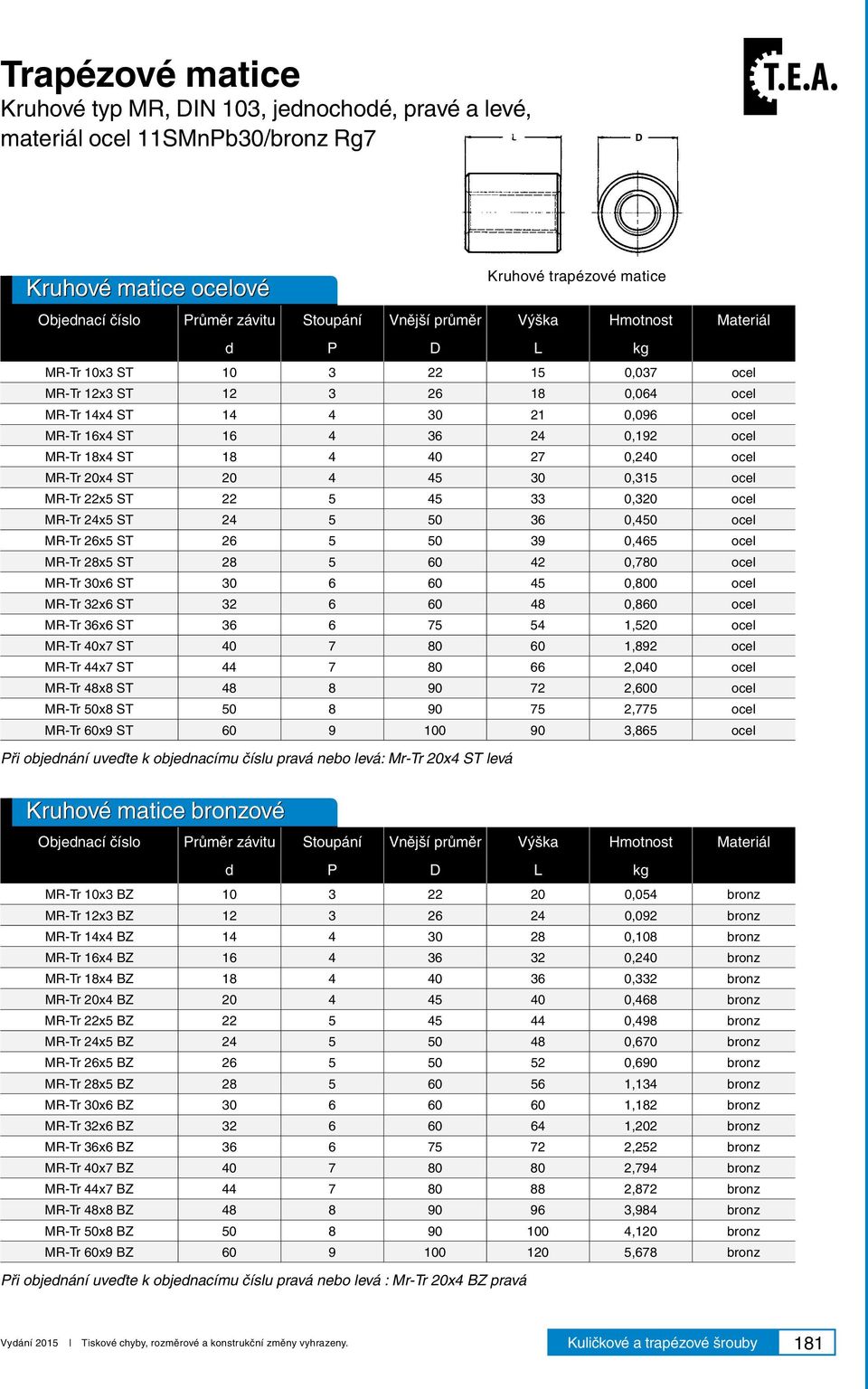 18 4 40 27 0,240 ocel MR-Tr 20x4 ST 20 4 45 30 0,315 ocel MR-Tr 22x5 ST 22 5 45 33 0,320 ocel MR-Tr 24x5 ST 24 5 50 36 0,450 ocel MR-Tr 26x5 ST 26 5 50 39 0,465 ocel MR-Tr 28x5 ST 28 5 60 42 0,780