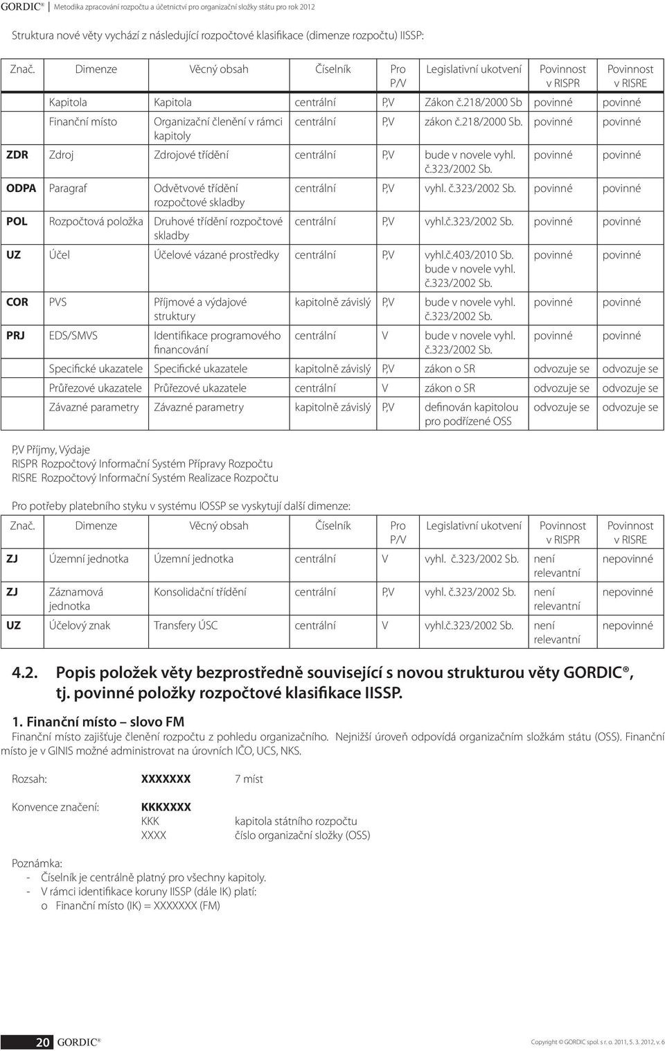 218/2000 Sb povinné povinné Finanční místo Organizační členění v rámci kapitoly centrální P,V zákon č.218/2000 Sb. povinné povinné ZDR Zdroj Zdrojové třídění centrální P,V bude v novele vyhl. č.323/2002 Sb.