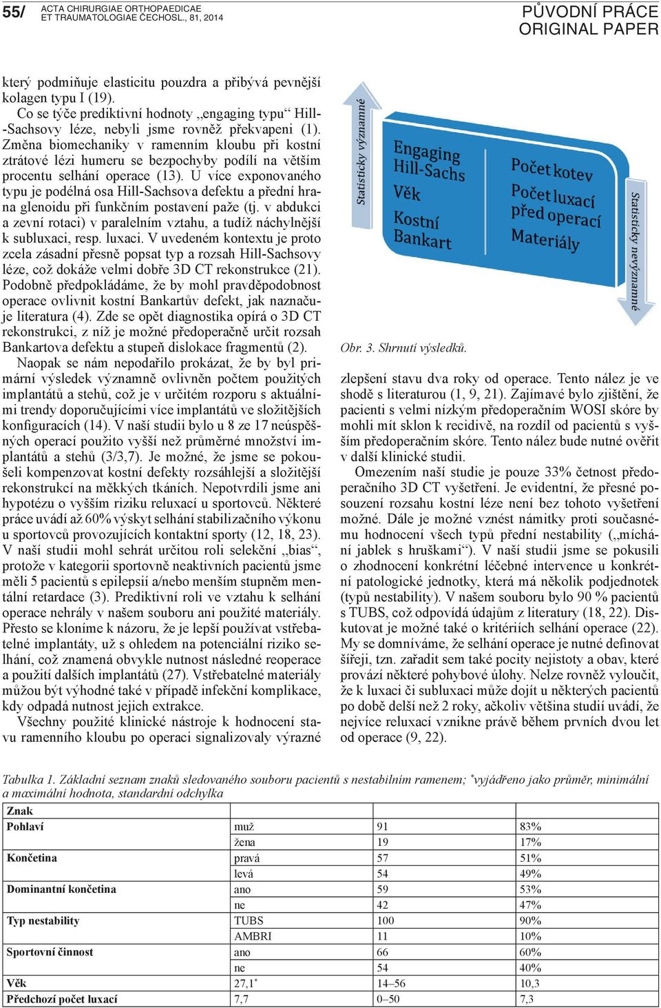 Změna biomechaniky v ramenním kloubu při kostní ztrátové lézi humeru se bezpochyby podílí na větším procentu selhání operace (13).