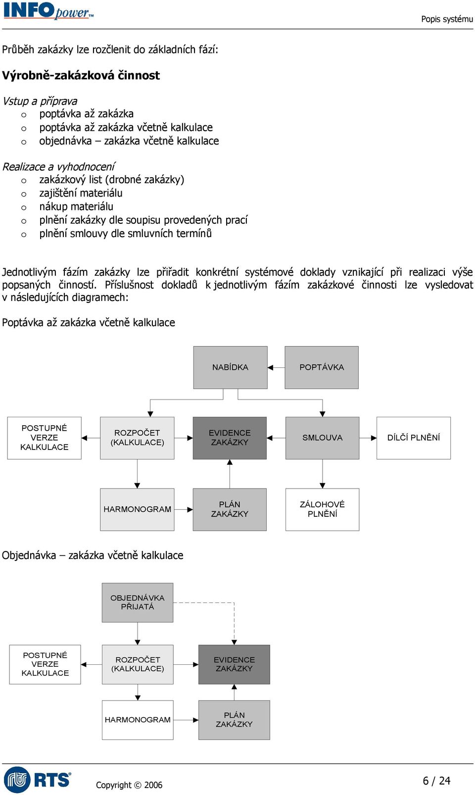 fázím zakázky lze přiřadit konkrétní systémové doklady vznikající při realizaci výše popsaných činností.