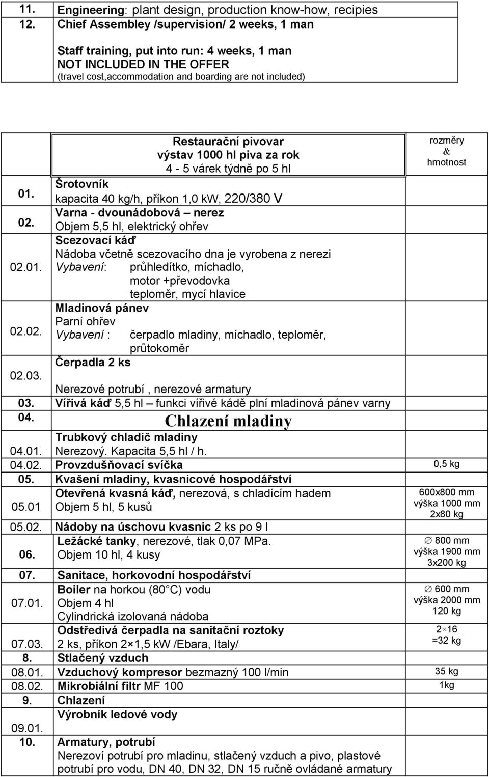 Restaurační pivovar výstav 1000 hl piva za rok 4-5 várek týdně po 5 hl Šrotovník kapacita 40 kg/h, příkon 1,0 kw, 220/380 V Varna - dvounádobová nerez Objem 5,5 hl, elektrický ohřev Scezovací káď