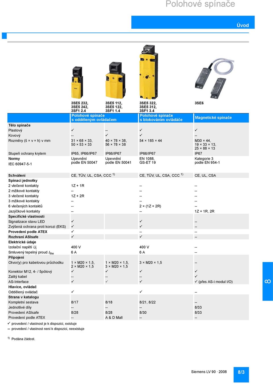 ochrany krytem IP65, IP66/IP67 IP66/IP67 IP66/IP67 IP67 Normy IEC 60947-5-1 Upevnění podle EN 50047 Upevnění podle EN 50041 EN 10, GS-ET 19 Kategorie 3 podle EN 954-1 Schválení CE, TÜV, UL, CSA, CCC