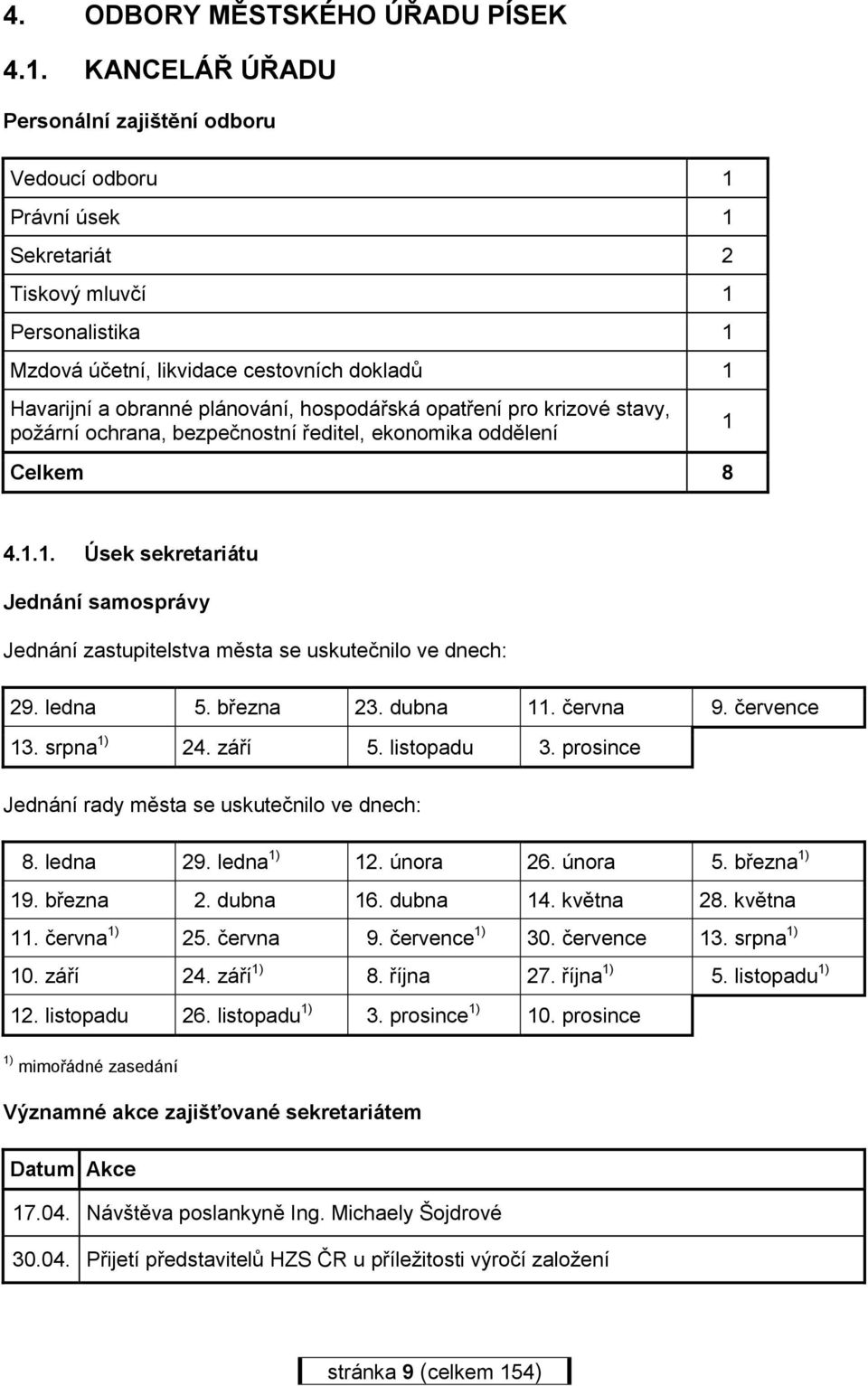 hospodářská opatření pro krizové stavy, požární ochrana, bezpečnostní ředitel, ekonomika oddělení 1 Celkem 8 4.1.1. Úsek sekretariátu Jednání samosprávy Jednání zastupitelstva města se uskutečnilo ve dnech: 29.