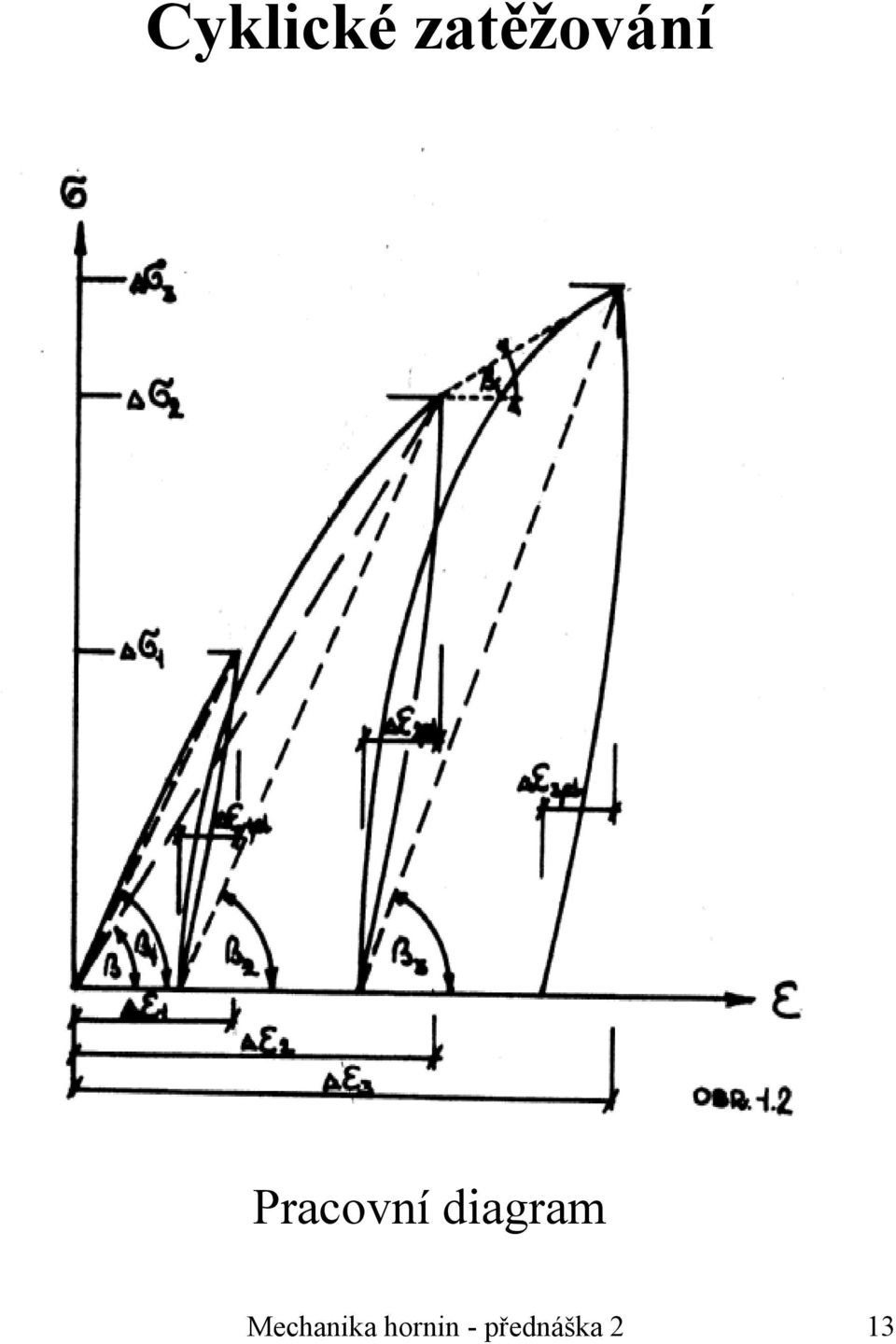 Pracovní diagram