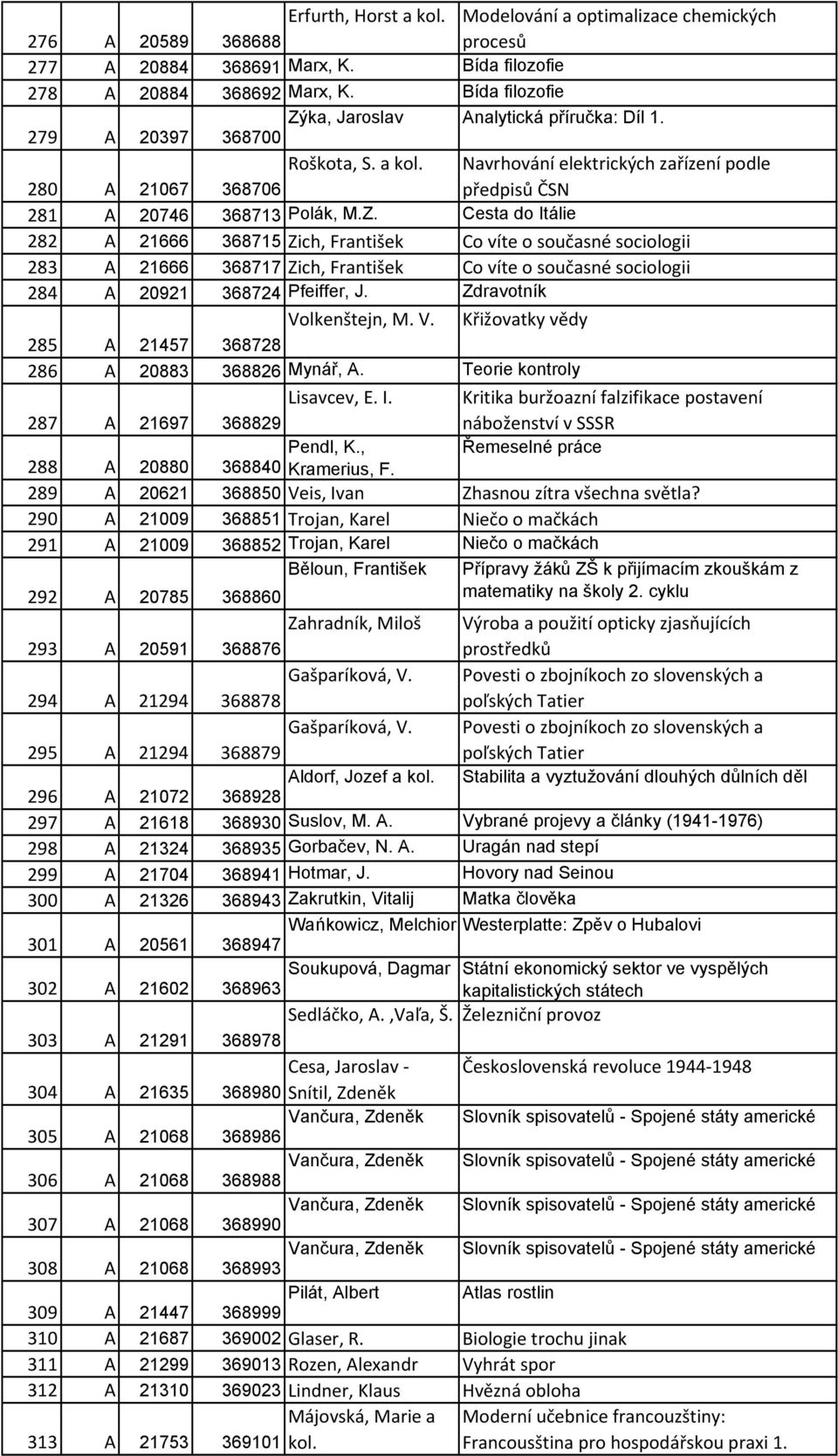 Zdravotník Volkenštejn, M. V. Křižovatky vědy 285 A 21457 368728 286 A 20883 368826 Mynář, A. Teorie kontroly Lisavcev, E. I.