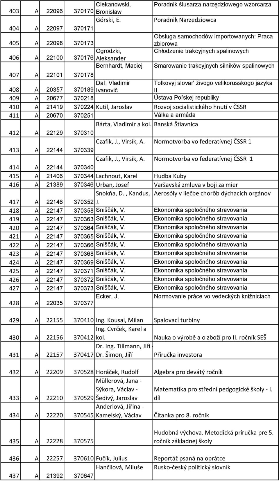 A 22100 370176 Aleksander Bernhardt, Maciej 407 A 22101 370178 Daľ, Vladimir 408 A 20357 370189 Ivanovič 409 A 20677 370218 Ústava Poľskej republiky 410 A 21419 370224 Kutil, Jaroslav Rozvoj