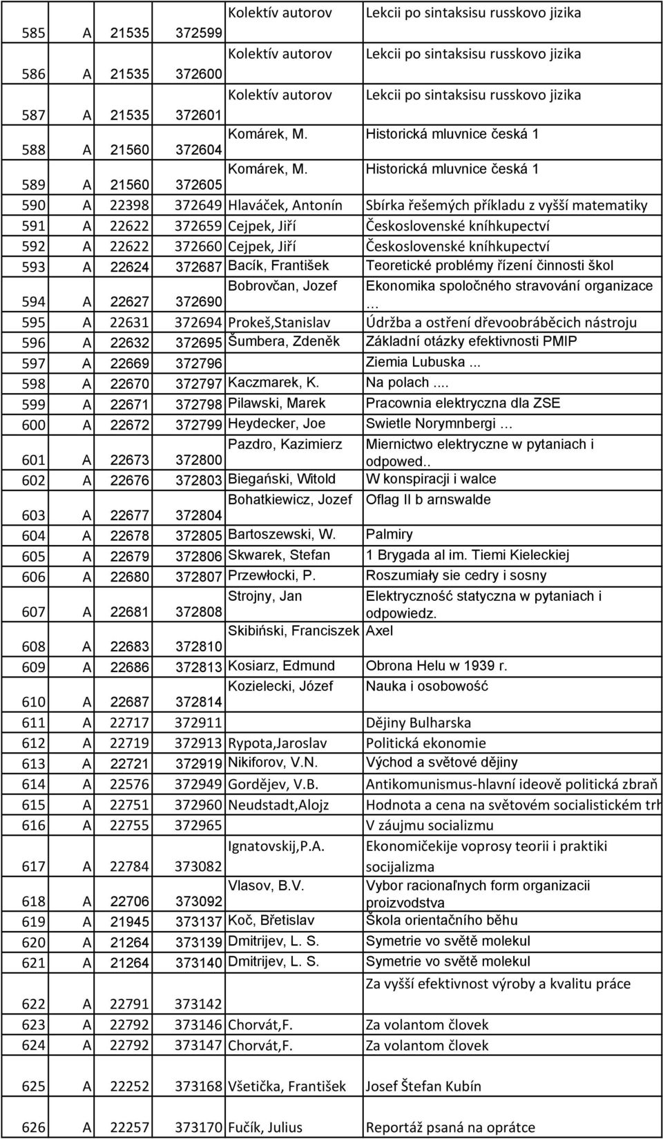 Historická mluvnice česká 1 589 A 21560 372605 590 A 22398 372649 Hlaváček, Antonín Sbírka řešemých příkladu z vyšší matematiky 591 A 22622 372659 Cejpek, Jiří Československé kníhkupectví 592 A 22622