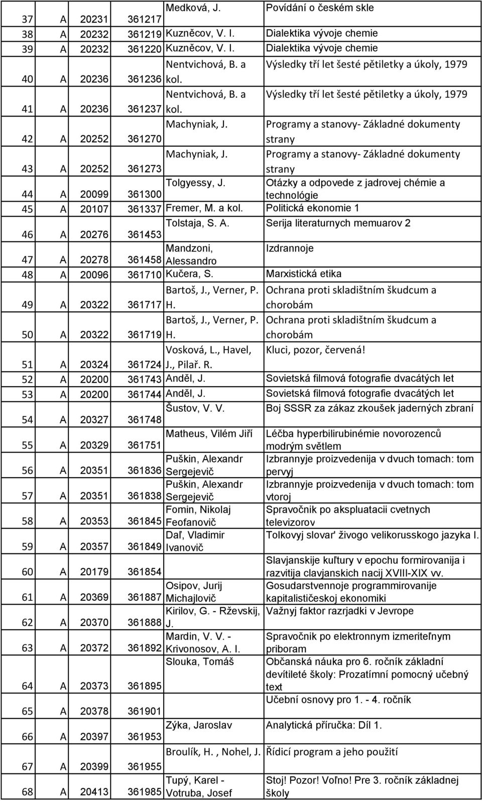 Programy a stanovy Základné dokumenty 42 A 20252 361270 strany Machyniak, J. Programy a stanovy Základné dokumenty 43 A 20252 361273 strany Tolgyessy, J.