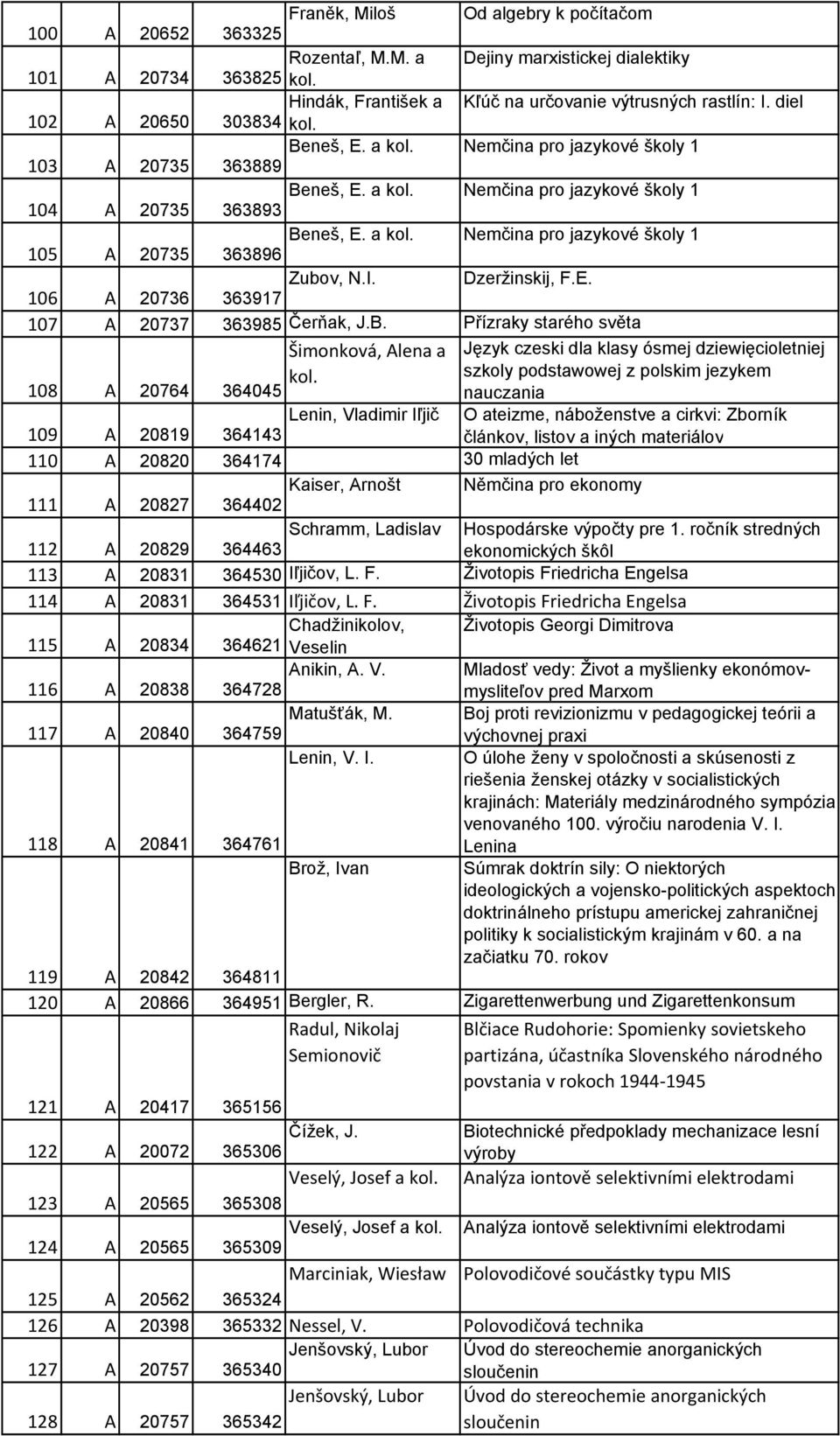 I. Dzeržinskij, F.E. 106 A 20736 363917 107 A 20737 363985 Čerňak, J.B. Přízraky starého světa Šimonková, Alena a Język czeski dla klasy ósmej dziewięcioletniej 108 A kol.