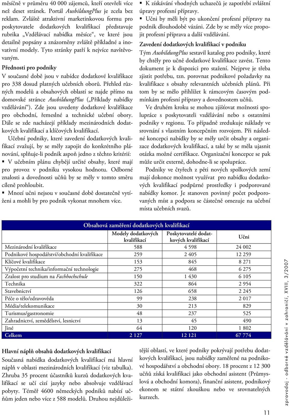inovativní modely. Tyto stránky patří k nejvíce navštěvovaným. Přednosti pro podniky V současné době jsou v nabídce dodatkové kvalifikace pro 338 dosud platných učebních oborů.