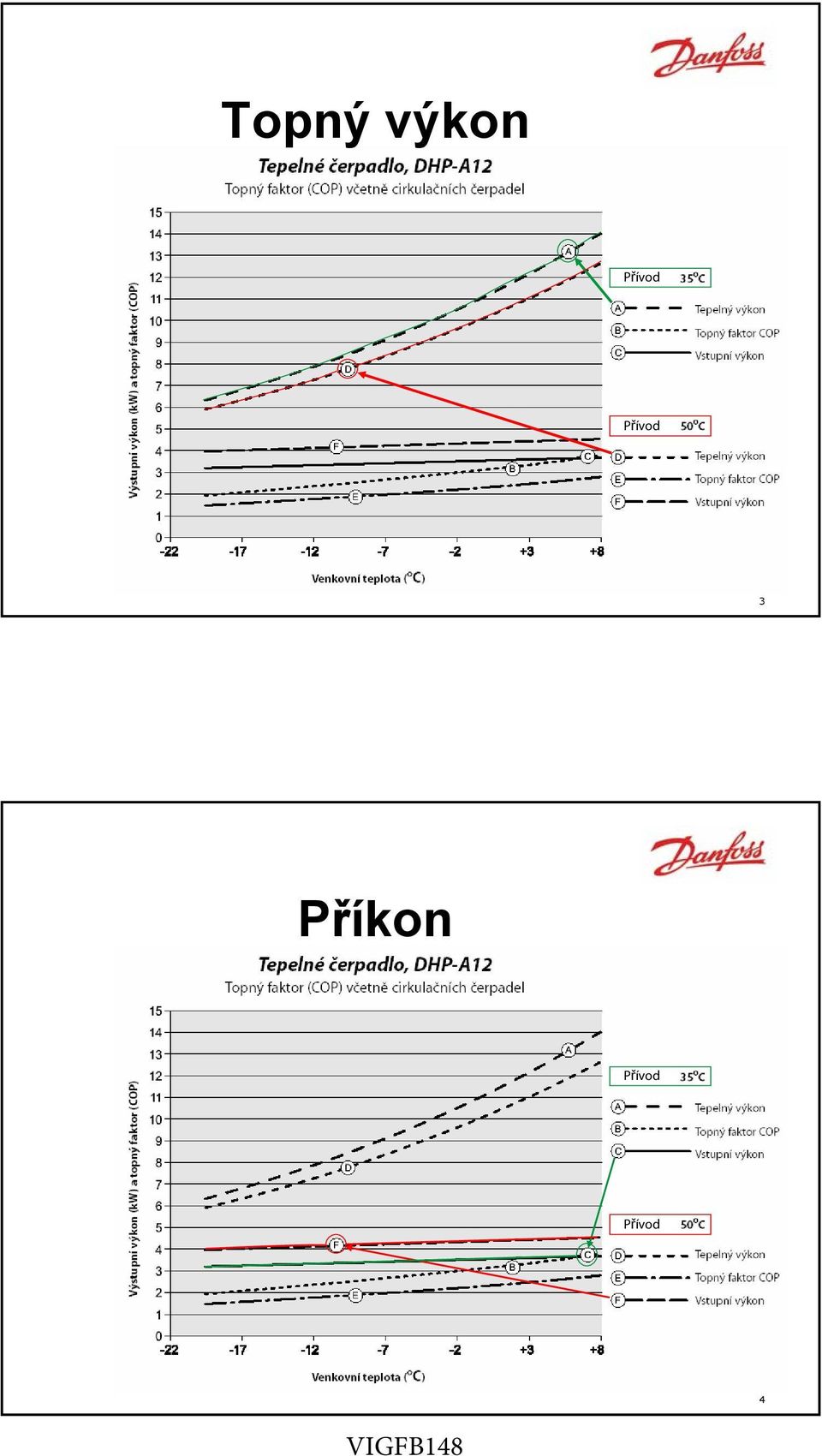 3 Příkon   4