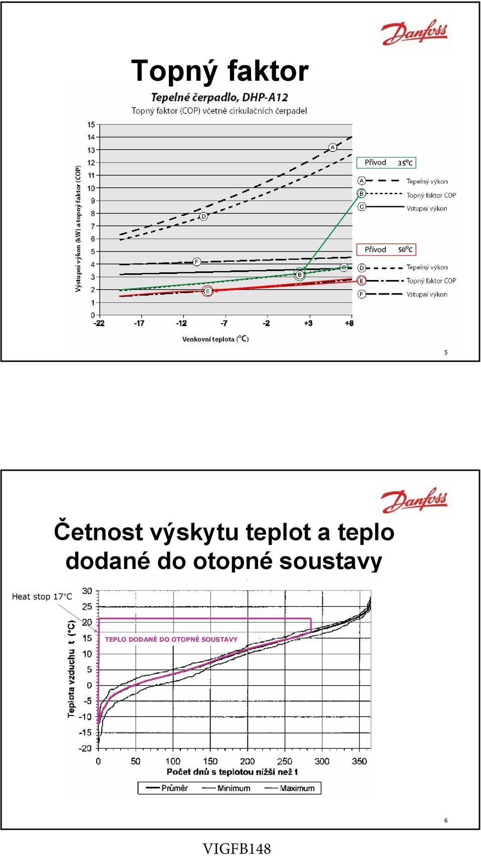 dodané do otopné soustavy Heat