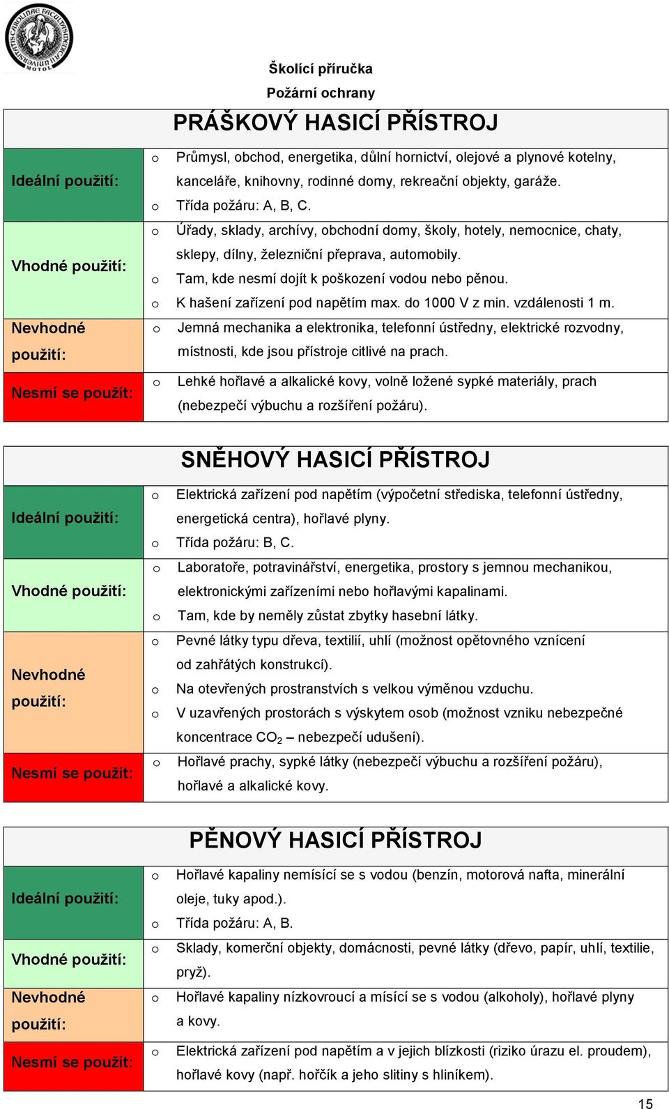 Tam, kde nesmí djít k pškzení vdu neb pěnu. K hašení zařízení pd napětím max. d 1000 V z min. vzdálensti 1 m.