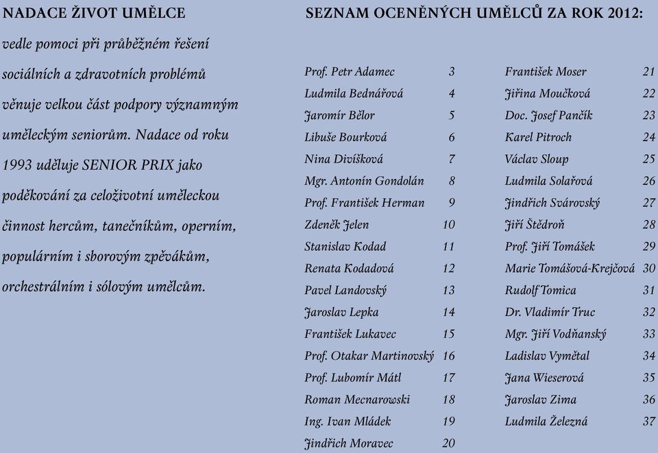 Petr Adamec 3 Ludmila Bednářová 4 Jaromír Bělor 5 Libuše Bourková 6 Nina Divíšková 7 Mgr. Antonín Gondolán 8 Prof.