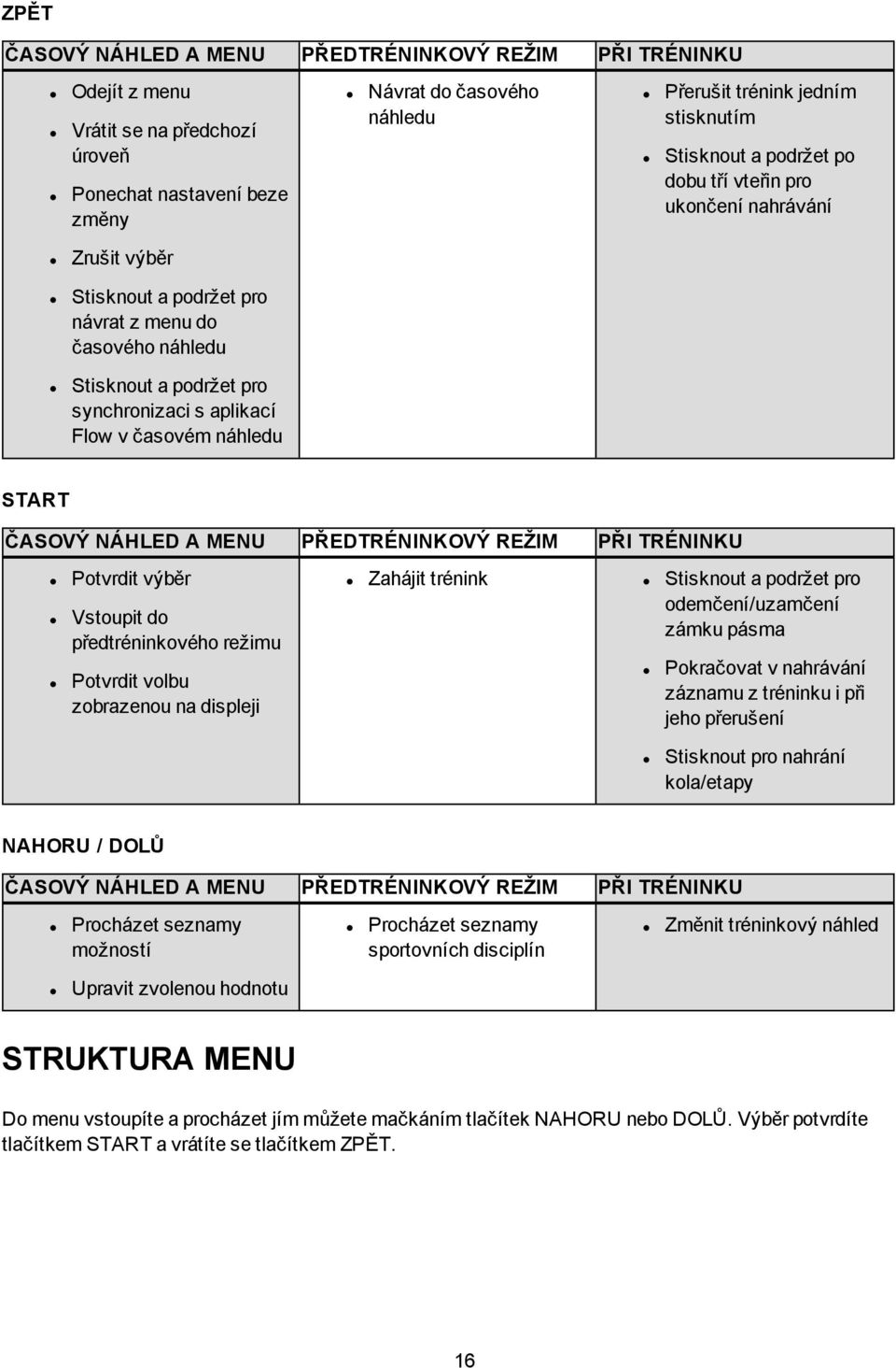 nahrávání START ČASOVÝ NÁHLED A MENU PŘEDTRÉNINKOVÝ REŽIM PŘI TRÉNINKU Potvrdit výběr Vstoupit do předtréninkového režimu Potvrdit volbu zobrazenou na displeji Zahájit trénink Stisknout a podržet pro