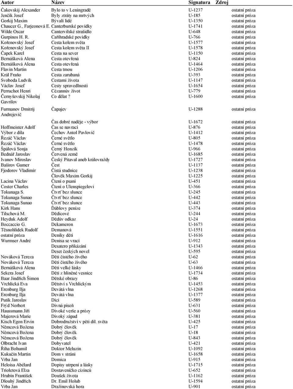 Caříhradské povídky U-766 ostatní próza Kořenovský Josef Cesta kolem světa U-1577 ostatní próza Kořenovský Josef Cesta kolem světa II U-1578 ostatní próza Čapek Karel Cesta na sever U-1150 ostatní